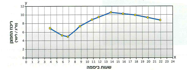 (בספר 3 תמונות)